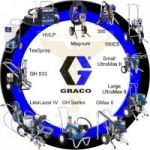 Окрасочное оборудование Graco (США)